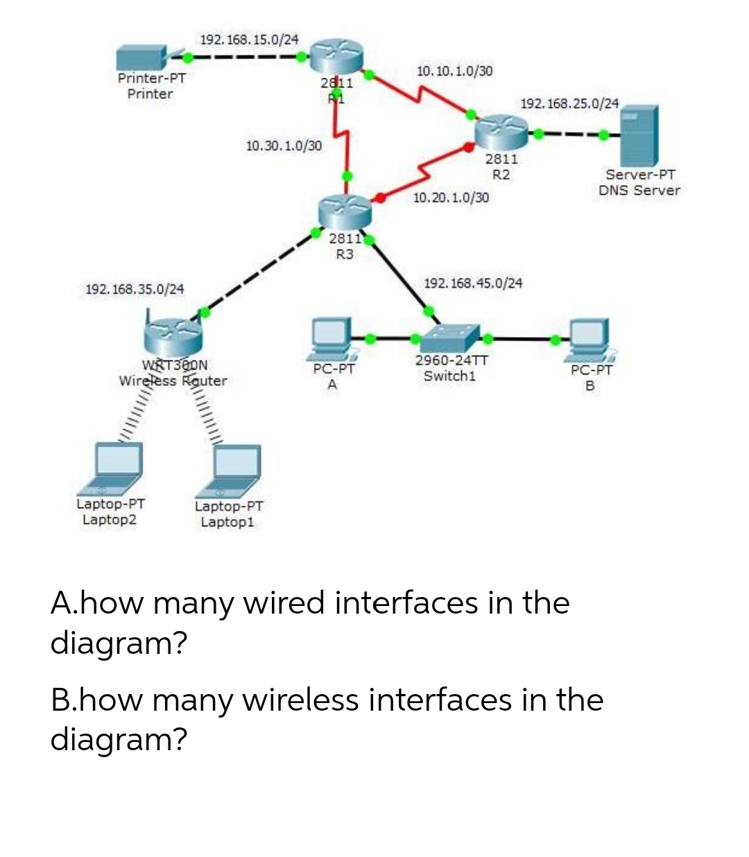 Printer-PT
Printer
192.168.35.0/24
192.168.15.0/24
2811
R1
WRT300N
Wireless Router
10.30.1.0/30
2811
R3
10.10.1.0/30
10.20.1.0/30
PC-PT
A
2811
R2
192.168.25.0/24
192.168.45.0/24
2960-24TT
Switch1
PC-PT
B
Laptop-PT
Laptop2
Laptop-PT
Laptop1
A.how many wired interfaces in the
diagram?
B.how many wireless interfaces in the
diagram?
Server-PT
DNS Server