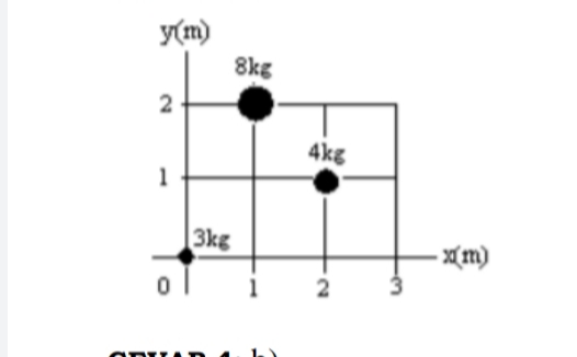 y(m)
8kg
2
4kg
3kg
1
