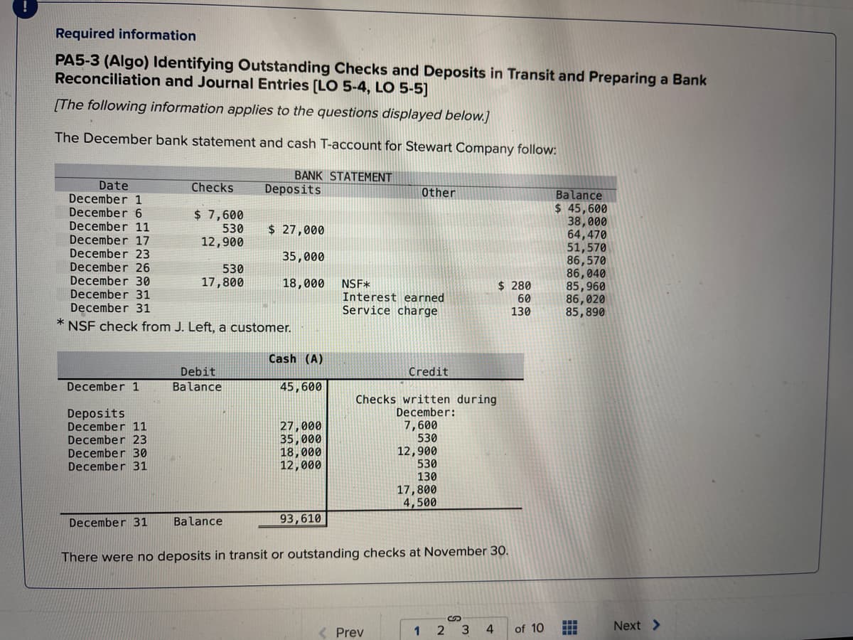 **PA5-3 (Algo) Identifying Outstanding Checks and Deposits in Transit and Preparing a Bank Reconciliation and Journal Entries (LO 5-4, LO 5-5)**

*The following information applies to the questions displayed below.*

The December bank statement and cash T-account for Stewart Company follow:

---

### BANK STATEMENT

| Date         | Checks    | Deposits   | Other                                         | Balance   |
|--------------|-----------|------------|-----------------------------------------------|-----------|
| December 1   |           |            |                                               | $45,600   |
| December 6   | $7,600    |            |                                               | 38,000    |
| December 11  |           | $27,000    |                                               | 64,470    |
| December 17  | 12,900    |            |                                               | 51,570    |
| December 23  |           |            | 35,000                                        |           |
| December 26  |           |            |                                               | 86,570    |
| December 30  | 17,800    | $18,000    | NSF*                                          | 86,040    |
|              |           |            | $280                                          |           |
| December 31  |           |            | Interest earned                               | 85,960    |
| December 31  |           |            | $60                                           | 86,020    |
| December 31  |           |            | Service charge                                |           |
| December 31  |           |            | $130                                          | 85,890    |

*NSF check from J. Left, a customer.

---

### Cash (A)

#### Debit

- **Date**: December 1
  - **Item**: Balance
  - **Amount**: 45,600

- **Date**: December 11
  - **Item**: Deposits
  - **Amount**: 27,000

- **Date**: December 23
  - **Item**: Deposits
  - **Amount**: 35,000

- **Date**: December 30
  - **Item**: Deposits
  - **Amount**: 18,000

- **Date**: December 31
  - **Item**: Deposits
  - **Amount**: 12,000