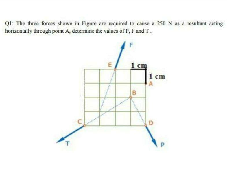 QI: The three forces shown in Figure are required to cause a 250 N as a resultant acting
horizontally through point A, determine the values of P, F and T.
1 cm
1 cm
D
T.
P.
