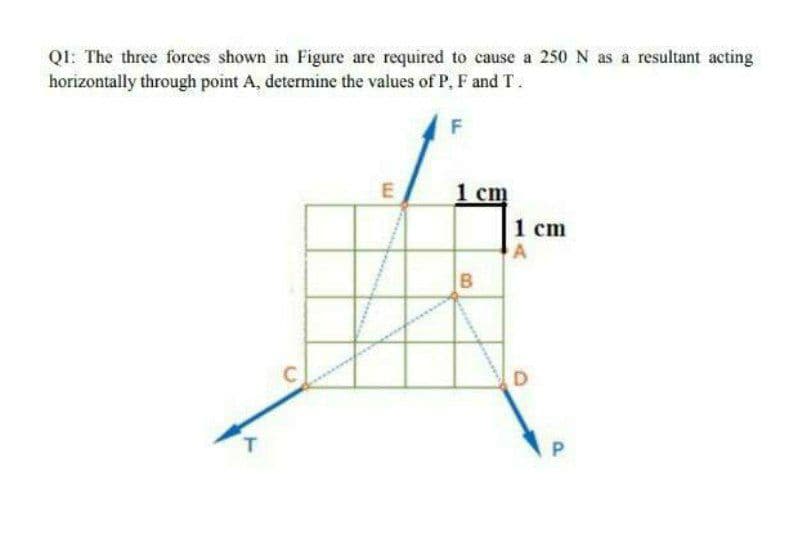 QI: The three forces shown in Figure are required to cause a 250 N as a resultant acting
horizontally through point A, determine the values of P, F and T.
F
E
1 cm
1 cm
A
