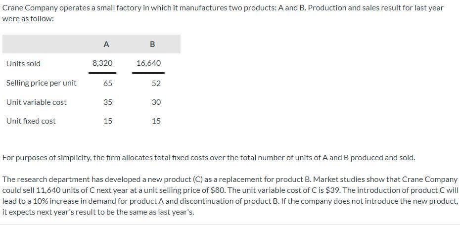 Crane Company operates a small factory in which it manufactures two products: A and B. Production and sales result for last year
were as follow:
Units sold
Selling price per unit
Unit variable cost
Unit fixed cost
A
8,320
65
35
15
B
16,640
52
30
15
For purposes of simplicity, the firm allocates total fixed costs over the total number of units of A and B produced and sold.
The research department has developed a new product (C) as a replacement for product B. Market studies show that Crane Company
could sell 11,640 units of C next year at a unit selling price of $80. The unit variable cost of C is $39. The introduction of product C will
lead to a 10% increase in demand for product A and discontinuation of product B. If the company does not introduce the new product,
it expects next year's result to be the same as last year's.