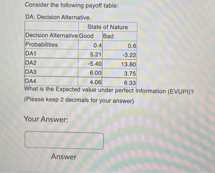 Consider the following payoff table:
DA: Decision Alternative.
Decision Alternative Good Bad
Probabilities
State of Nature
0.6
DA1
-3.22
DA2
13.80
DA3
3.75
DA4
4.06
6.33
What is the Expected value under perfect Information (EVUPI)?
(Please keep 2 decimals for your answer)
Your Answer:
Answer
0.4
5.21
-5.40
6.00