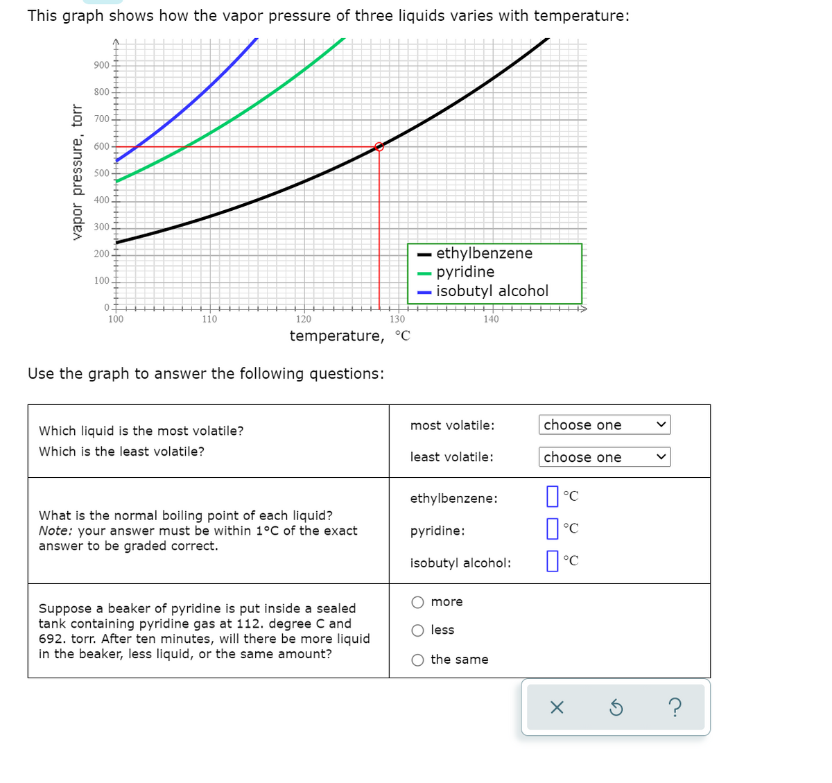 This graph shows how the vapor pressure of three liquids varies with temperature:
900 -
800 -
700-
600
500
400.
300
ethylbenzene
pyridine
isobutyl alcohol
200
100-
+++H HHH HHHH
140
100
110
120
130
temperature, °C
Use the graph to answer the following questions:
Which liquid is the most volatile?
most volatile:
choose one
Which is the least volatile?
least volatile:
choose one
ethylbenzene:
What is the normal boiling point of each liquid?
Note: your answer must be within 1°C of the exact
answer to be graded correct.
pyridine:
isobutyl alcohol:
Suppose a beaker of pyridine is put inside a sealed
tank containing pyridine gas at 112. degree C and
692. torr. After ten minutes, will there be more liquid
in the beaker, less liquid, or the same amount?
O less
the same
vapor pressure, torr
