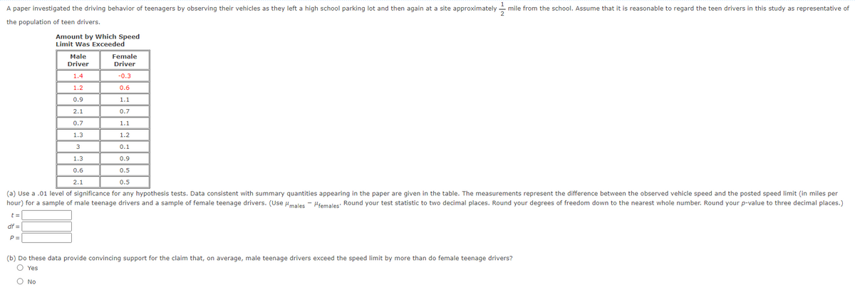 A paper investigated the driving behavior of teenagers by observing their vehicles as they left a high school parking lot and then again at a site approximately
mile from the school. Assume that it is reasonable to regard the teen drivers in this study as representative of
the population of teen drivers.
Amount by Which Speed
Limit Was Exceeded
Male
Female
Driver
Driver
1.4
-0.3
1.2
0.6
0.9
1.1
2.1
0.7
0.7
1.1
1.3
1.2
3
0.1
1.3
0.9
0.6
0.5
2.1
0.5
(a) Use a .01 level of significance for any hypothesis tests. Data consistent with summary quantities appearing in the paper are given in the table. The measurements represent the difference between the observed vehicle speed and the posted speed limit (in miles per
hour) for a sample of male teenage drivers and a sample of female teenage drivers. (Use umales - Hfemales: Round your test statistic to two decimal places. Round your degrees of freedom down to the nearest whole number. Round your p-value to three decimal places.)
t =
df =
P =
(b) Do these data provide convincing support for the claim that, on average, male teenage drivers exceed the speed limit by more than do female teenage drivers?
O Yes
O No
