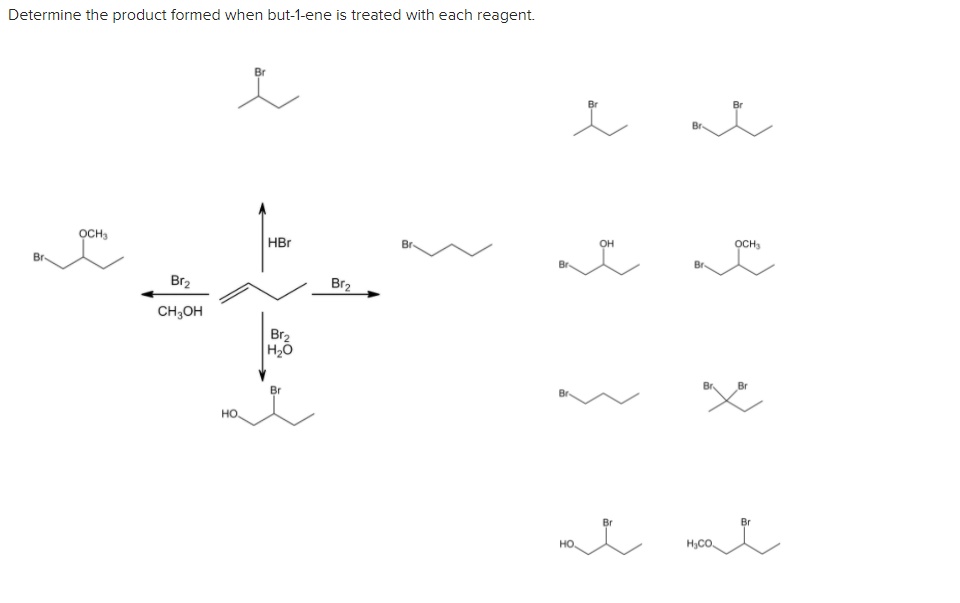 Determine the product formed when but-1-ene is treated with each reagent.
OCH
HBr
Br.
он
OCH,
Br
Br2
Br2
CH,OH
Br2
Br.
Br
HO.
Br
Br
HO
H,CO.
