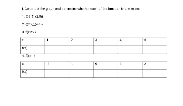 I. Construct the graph and determine whether each of the function is one-to-one.
1. (-3,5),(2,5)}
2. {(2,2,),(4,4)}
3. f(x)=2x
1
4
f(x)
4. f(x)=-x
-2
-1
1
2
f(x)
2)
