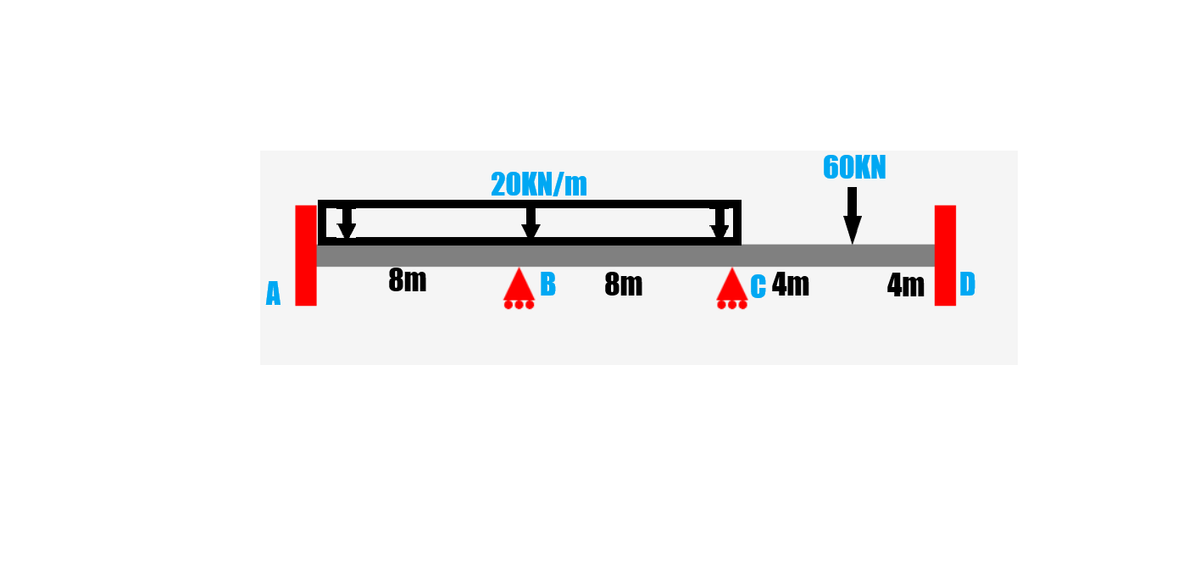 20KN/m
R
8m
000
60KN
B
8m
C4m
4m
D
600