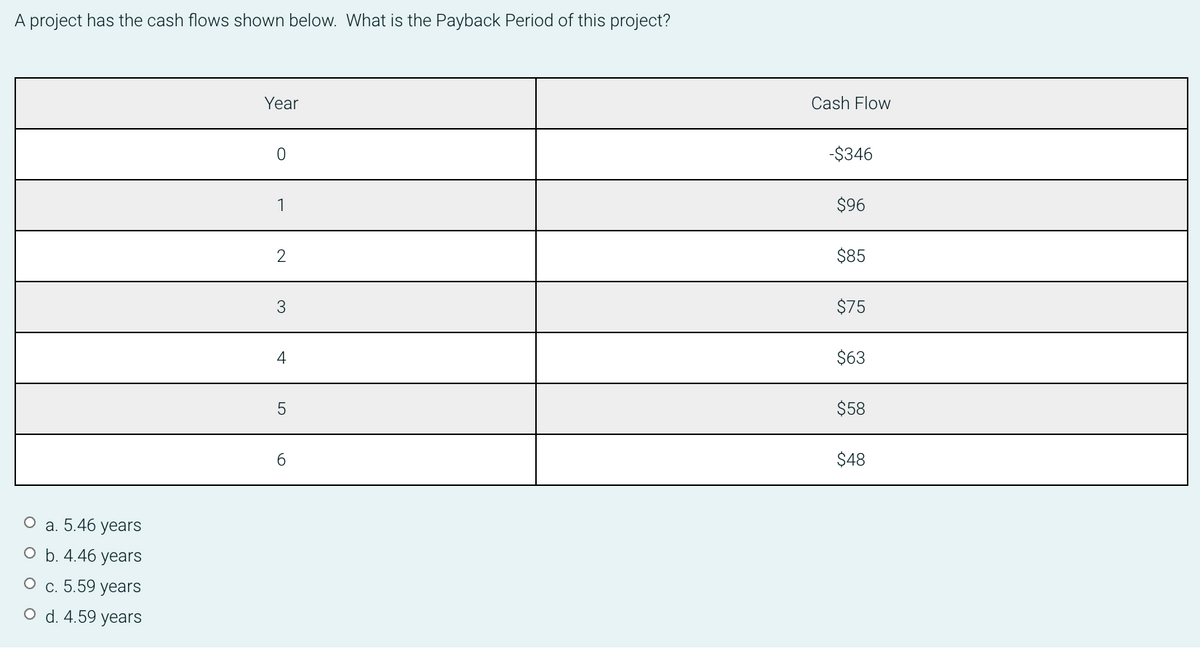 A project has the cash flows shown below. What is the Payback Period of this project?
Year
Cash Flow
-$346
1
$96
$85
3
$75
4
$63
$58
$48
О а. 5.46 years
о b. 4.46 years
О с. 5.59 years
O d. 4.59 years
