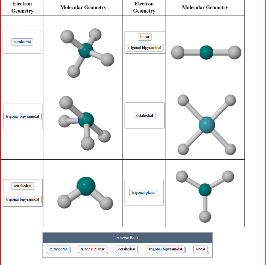 Electron
Geometry
Molecular Geometry
Electron
Geometry
Molecular Geometry
tetrahedral
trigonal bipyramidal
tetrahedral
trigonal bipyramidal
linear
trigonal bipyramidal
octahedral
trigonal planar
Answer Bank
tetrahedral
trigonal planar
octahedral
trigonal bipyramidal
linear