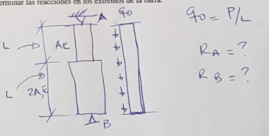 erminar las reacciónes en
go= P/L.
AE
RA =?
RB = ?
