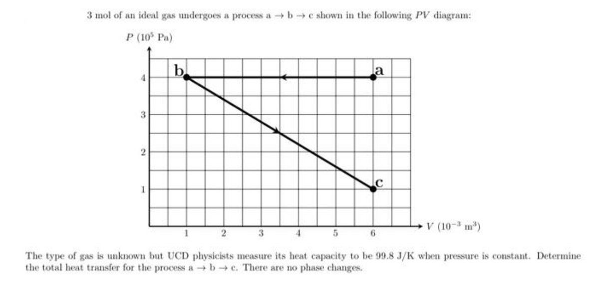 3 mol of an ideal gas undergoes a process abc shown in the following PV diagram:
P (105 Pa)
4
3
2
1
b
V (10-³ m³)
The type of gas is unknown but UCD physicists measure its heat capacity to be 99.8 J/K when pressure is constant. Determine
the total heat transfer for the process a b c. There are no phase changes.
1
2
3
4
la
5
6