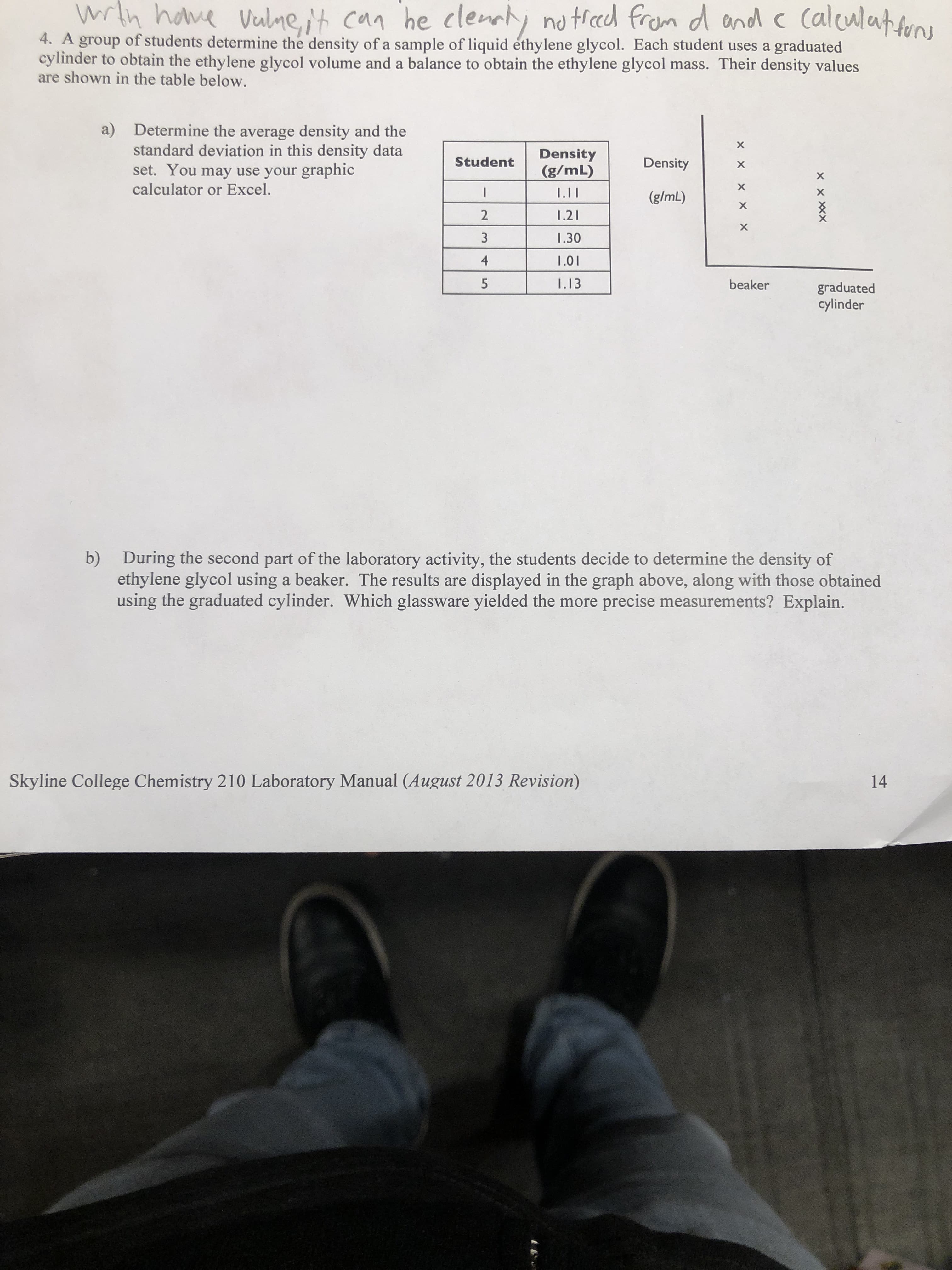 he clenty
Mh have
no ted from d ond c Calculatn
Vulneit can
4. A group of students determine the density of a sample of liquid éthylene glycol. Each student uses a graduated
cylinder to obtain the ethylene glycol volume and a balance to obtain the ethylene glycol mass. Their density values
are shown in the table below.
a)
Determine the average density and the
standard deviation in this density data
set. You may use your graphic
calculator or Excel.
Density
(g/mL)
Density
Student
I.II
(g/mL)
2
1.21
1.30
4
1.01
5
I.13
beaker
graduated
cylinder
b)
During the second part of the laboratory activity, the students decide to determine the density of
ethylene glycol using a beaker. The results are
using the graduated cylinder. Which glassware yielded the more precise measurements? Explain.
displayed in the graph above, along with those obtained
Skyline College Chemistry 210 Laboratory Manual (August 2013 Revision)
14
XXXX
X x x X X
