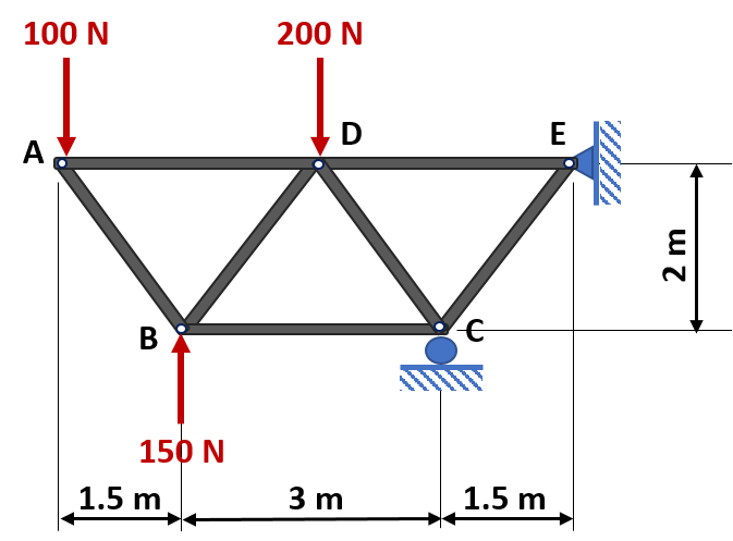 100 N
200 N
D
E
A
В
150 N
1.5 m
3 m
1.5 m
2 m
