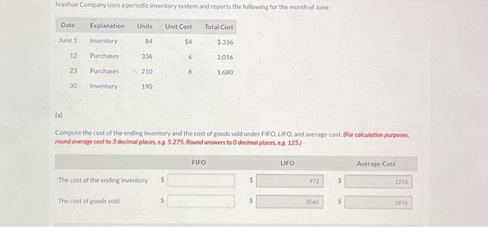 Ivanhoe Company uses a periodic inventory system and reports the following for the month of June.
Explanation Units Unit Cost
Inventory
84
$4
Purchases
Purchases
Date
June 1
(a)
12
23
30
Inventory
336
210
190
The cost of the ending inventory
The cost of goods sold
6
8
Total Cost
$336
Compute the cost of the ending inventory and the cost of goods sold under FIFO, LIFO, and average-cost. (For calculation purposes,
round average cost to 3 decimal places, eg. 5.275. Round answers to O decimal places, eg. 125)
2,016
1,680
FIFO
LIFO
972
3060
$
Average-Cost
1216
2016