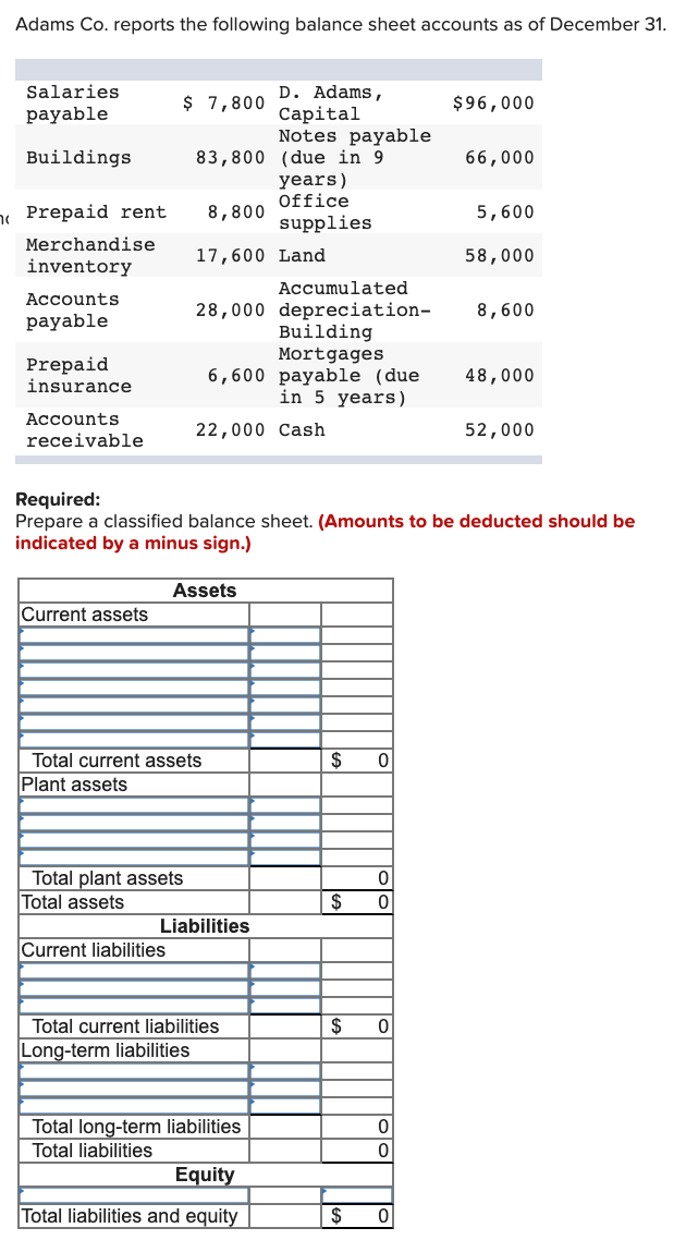 n
Adams Co. reports the following balance sheet accounts as of December 31.
Salaries
payable
Buildings
Prepaid rent
Merchandise
inventory
Accounts
payable
Prepaid
insurance
Accounts
receivable
Current assets
$ 7,800
83,800 (due in 9
Total plant assets
Total assets
Current liabilities
8,800
17,600 Land
Accumulated
28,000 depreciation-
Total current assets
Plant assets
Assets
D. Adams,
Capital
Notes payable
Building
Mortgages
6,600 payable (due
in 5 years)
22,000 Cash
Liabilities
years)
Office
supplies
Total current liabilities
Long-term liabilities
Required:
Prepare a classified balance sheet. (Amounts to be deducted should be
indicated by a minus sign.)
Total long-term liabilities
Total liabilities
Equity
Total liabilities and equity
$ 0
$
0
0
$ 0
$
0
0
$96,000
0
66,000
5,600
58,000
8,600
48,000
52,000