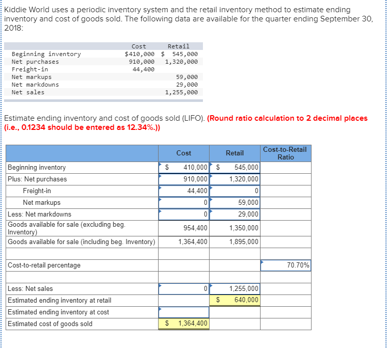 Kiddie World uses a periodic inventory system and the retail inventory method to estimate ending
inventory and cost of goods sold. The following data are available for the quarter ending September 30,
2018:
Beginning inventory
Net purchases
Freight-in
Net markups
Net markdowns
Net sales
Cost
Retail
$410,000 $ 545,000
910,000
1,320,000
44,400
Estimate ending inventory and cost of goods sold (LIFO). (Round ratio calculation to 2 decimal places
(i.e., 0.1234 should be entered as 12.34%.))
Beginning inventory
Plus: Net purchases
Freight-in
Net markups
Less: Net markdowns
Goods available for sale (excluding beg.
Inventory)
Goods available for sale (including beg. Inventory)
Cost-to-retail percentage
Less: Net sales
Estimated ending inventory at retail
Estimated ending inventory at cost
Estimated cost of goods sold
59,000
29,000
1,255,000
$
Cost
410,000 $
910,000
44,400
0
0
954,400
1,364,400
0
$ 1,364,400
$
Retail
545,000
1,320,000
0
59,000
29,000
1,350,000
1,895,000
1,255,000
640,000
Cost-to-Retail
Ratio
70.70%