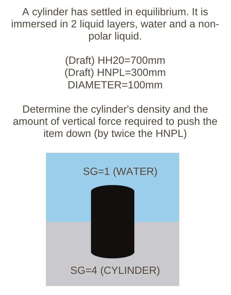 A cylinder has settled in equilibrium. It is
immersed in 2 liquid layers, water and a non-
polar liquid.
(Draft) HH20=700mm
(Draft) HNPL=300mm
DIAMETER=100mm
Determine the cylinder's density and the
amount of vertical force required to push the
item down (by twice the HNPL)
SG=1 (WATER)
SG=4 (CYLINDER)
