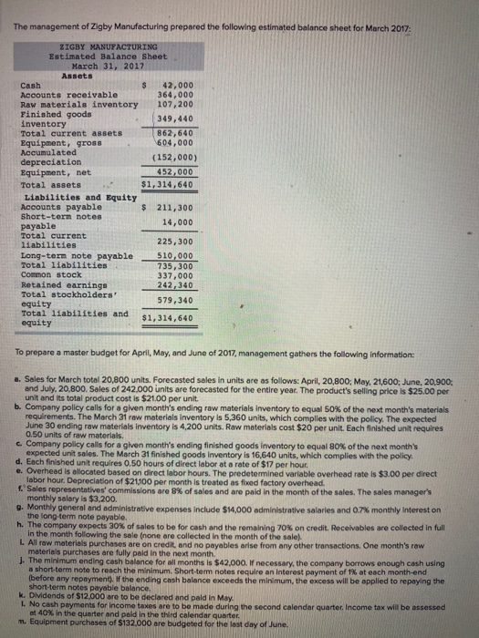 The management of Zigby Manufacturing prepared the following estimated balance sheet for March 2017:
ZIGBY MANUFACTURING
Estimated Balance Sheet
March 31, 2017
Assets
42,000
364,000
107,200
Cash
Accounts receivable
Raw materials inventory
Finished goods
inventory
Total current assets
349,440
862,640
604,000
Equipment, gross
Accumulated
(152,000)
depreciation
Equipment, net
452,000
Total assets
$1,314,640
Liabilities and Equity
Accounts payable
Short-term notes
$ 211,300
14,000
payable
Total current
225,300
liabilities
Long-term note payable
Total liabil1ities
Common stock
510,000
735,300
337,000
242,340
Retained earnings
Total stockholders
equity
Total liabilities and
equity
579,340
$1,314,640
To prepare a master budget for April, May, and June of 2017, management gathers the following information:
a. Sales for March total 20,800 units. Forecasted sales in units are as follows: April, 20,800; May, 21,600; June, 20,900;
and July, 20,800. Sales of 242.000 units are forecasted for the entire year. The product's selling price is $25.00 per
unit and its total product cost is $21.00 per unit.
b. Company policy calls for a given month's ending raw materials inventory to equal S0% of the next month's materials
requirements. The March 31 raw materials inventory is 5,360 units, which complies with the policy. The expected
June 30 ending raw materials inventory is 4,200 units. Raw materials cost $20 per unit. Each finished unit requires
0.50 units of raw materials.
e Company policy calls for a given month's ending finished goods inventory to equal 80% of the next month's
expected unit sales. The March 31 finished goods inventory is 16,640 units, which complies with the policy.
d. Each finished unit requires 0.50 hours of direct labor at a rate of $17 per hour.
e. Overhead is allocated based on direct labor hours. The predetermined variable overhead rate is $3.00 per direct
labor hour. Depreciation of $21J00 per month is treated as fixed factory overhead.
f' Sales representatives' commissions are B% of sales and are paid in the month of the sales. The sales manager's
monthly salary is $3,200.
9. Monthly general and administrative expenses include $14,000 administrative salaries and 0.7% monthly Interest on
the long-term note payable.
h. The company expects 30% of sales to be for cash and the remaining 70% on credit. Receivables are collected in full
in the month following the sale (none are collected in the month of the sale).
L All raw materials purchases are on credit, and no payables arise from any other transactions. One month's raw
materiais purchases are fully paid in the next month
I The minimum ending cash balance for all months is $42,000. If necessary, the company borrows enough cash using
a short-term note to reach the minimum. Short-tem notes require an interest payment of 1 at each month-end
(before any repeyment. If the ending cash balance exceeds the minimum, the excess will be applied to repaying the
short-term notes payable balance.
k. Dividends of $12.000 are to be deciared and pald in May.
L No cash payments for income taxes are to be made during the second calendar quarter. Income tax wil be assessed
at 40% in the quarter and paid in the third calendar quarter.
m. Equipment purchases of $132.000 are budgeted for the last day of June.
