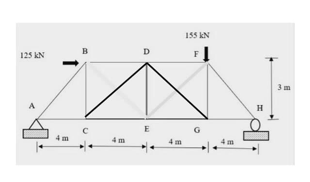 155 kN
B
D
F
125 kN
3 m
А
E
G
4 m
4 m
4 m
4 m
