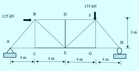 155 kN
125 kN
D
F
3 m
A
H
C
E
G
4 m
4 m
4 m
4 m
