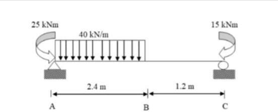 25 kNm
15 kNm
40 kN/m
2.4 m
1.2 m
