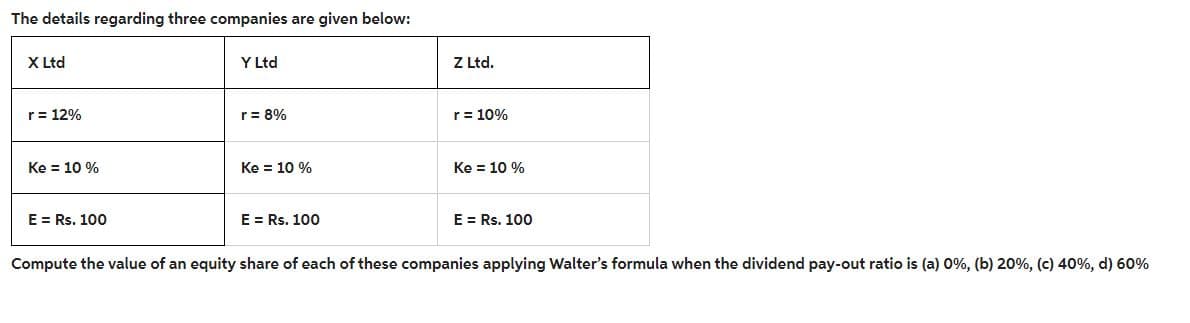 The details regarding three companies are given below:
X Ltd
r = 12%
Ke = 10%
E = Rs. 100
Y Ltd
r = 8%
Ke = 10 %
E = Rs. 100
Z Ltd.
r = 10%
Ke = 10 %
E = Rs. 100
Compute the value of an equity share of each of these companies applying Walter's formula when the dividend pay-out ratio is (a) 0%, (b) 20%, (c) 40%, d) 60%