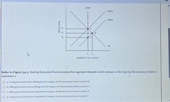 PRICE LEVEL
a a" a"
LRAS
Y, Y₂
QUANTITY OF OUTPUT
8
a. rising price level and a falling level of output, as the economy moves to point A.
b. falling price level and a falling level of output, as the economy moves to point C.
c. falling price level and a rising level of output, as the economy moves to point A
O d. rising price level and a rising level of output, as the economy moves to point C.
SRAS,
SRAS
Refer to Figure 34-3. Starting from point B and assuming that aggregate demand is held constant, in the long run the economy is likely to
experience a
AD