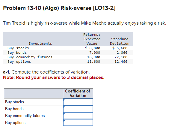 Problem 13-10 (Algo) Risk-averse [LO13-2]
Tim Trepid is highly risk-averse while Mike Macho actually enjoys taking a risk.
Returns:
Expected
Value
$ 8,800
7,000
16,900
11,600
Investments
Buy stocks
Buy bonds
Buy commodity futures
Buy options
a-1. Compute the coefficients of variation.
Note: Round your answers to 3 decimal places.
Buy stocks
Buy bonds
Buy commodity futures
Buy options
Coefficient of
Variation
Standard
Deviation
$ 5,600
2,060
22,100
12,400