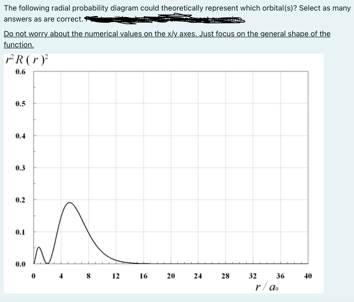 The following radial probability diagram could theoretically represent which orbital (s)? Select as many
answers as are correct.
Do not worry about the numerical values on the x/y axes. Just focus on the general shape of the
function.
r²R(r)²
0.6
0.5
0.4
0.3
0.2
0.1
0.0
0 4 8 12
16
20
24
28
32 36
r/ao
40