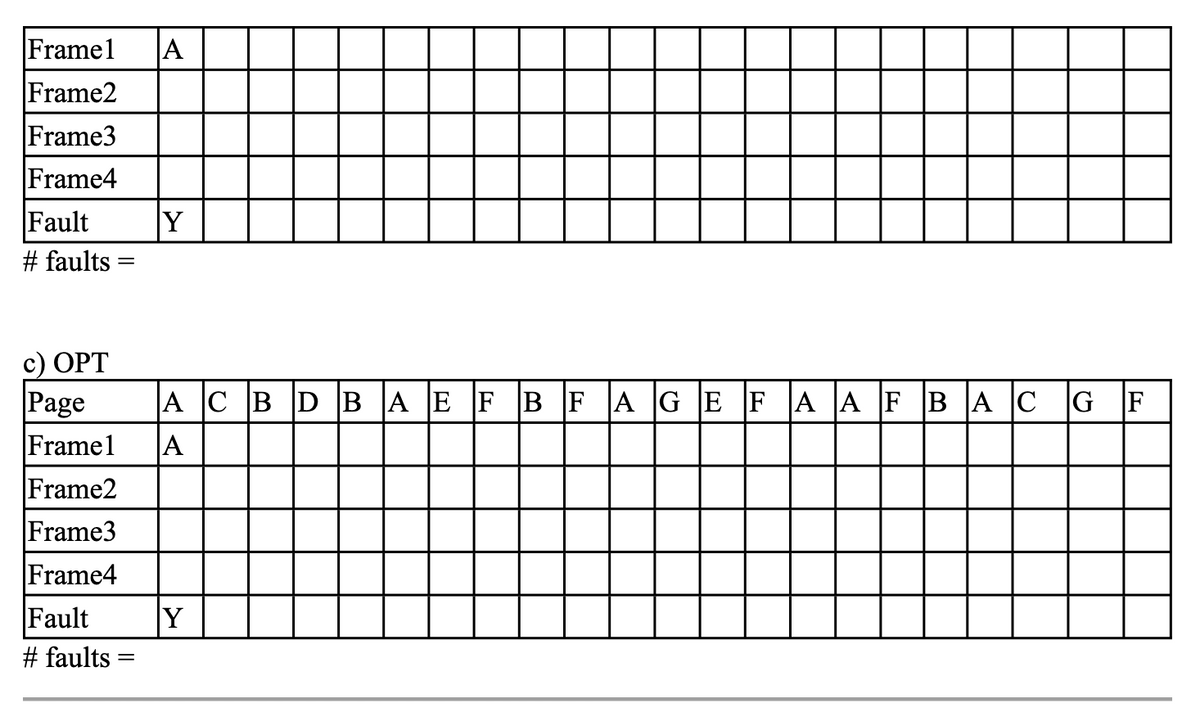 Framel A
Frame2
Frame3
Frame4
Fault
# faults
Y
c) OPT
Page
Frame1 A
Frame2
Frame3
Frame4
Fault
# faults
ACBD BA E F BFA GEFA AF BAC
Y
G F