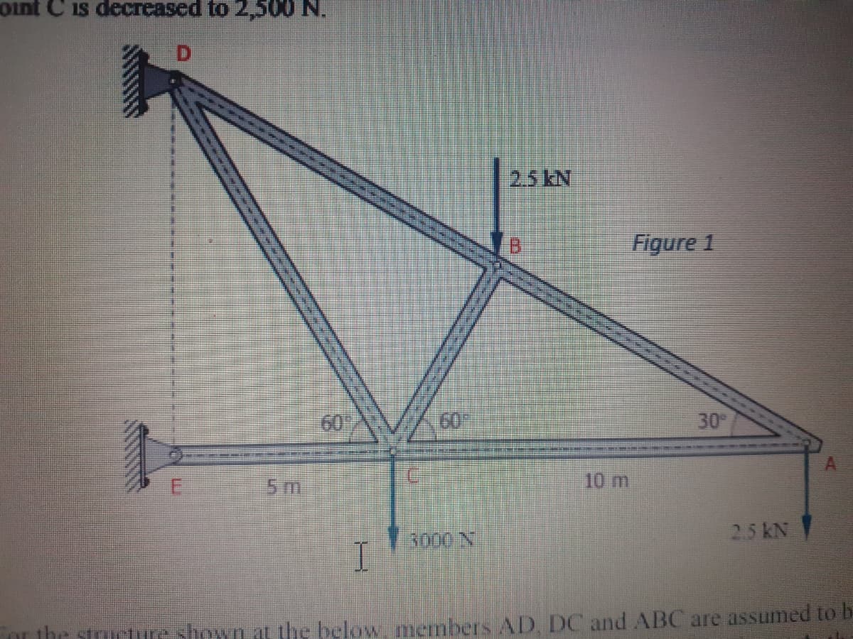 oint C is decreased to 2,500 N.
2.5 kN
Figure 1
60
60
30
5 m
10 m
3000 N
25 kN
I.
tocure shown at the below members AD, DC and ABC are assumed to b
