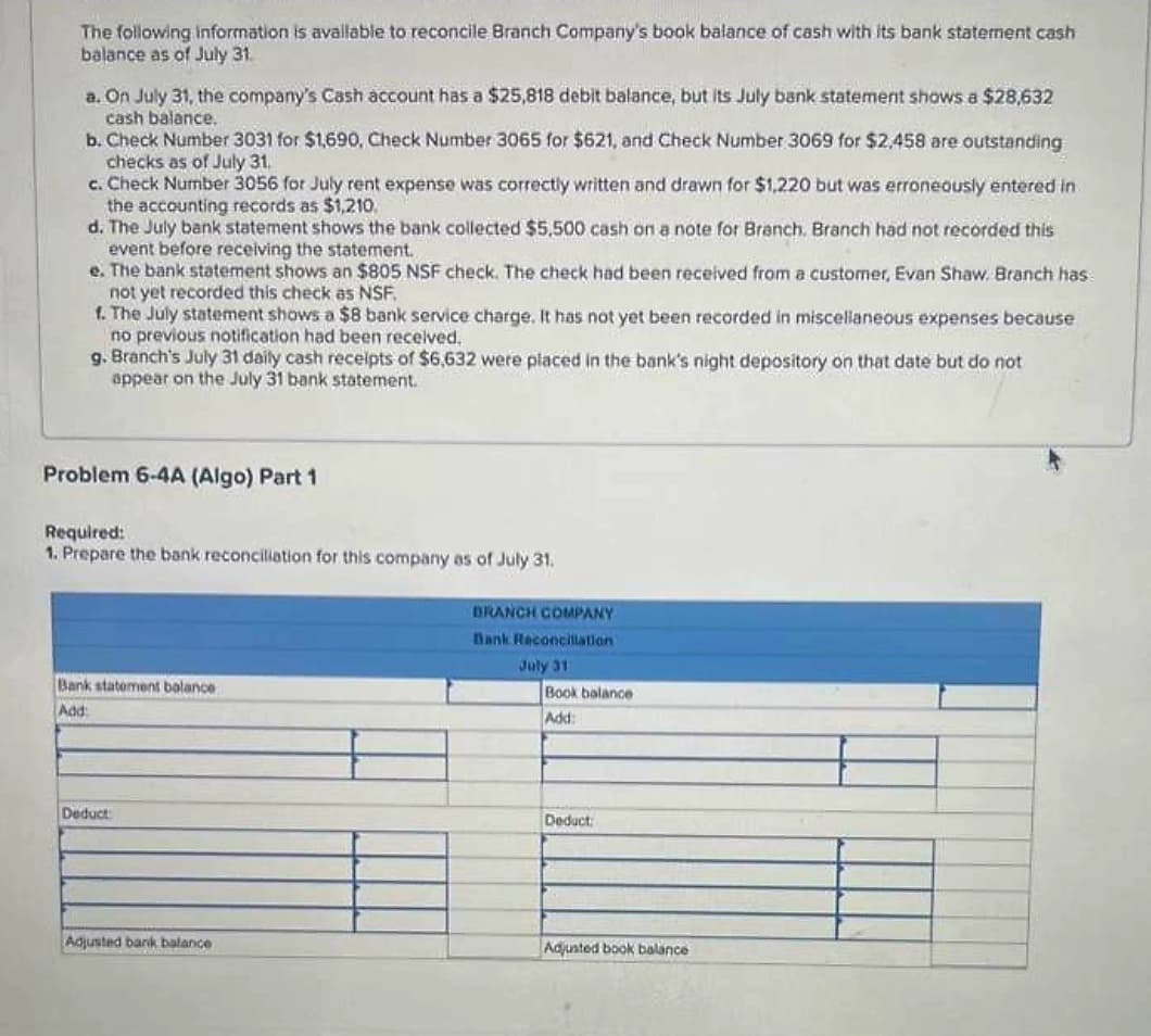 The following information is available to reconcile Branch Company's book balance of cash with its bank statement cash
balance as of July 31.
a. On July 31, the company's Cash account has a $25,818 debit balance, but its July bank statement shows a $28,632
cash balance.
b. Check Number 3031 for $1,690, Check Number 3065 for $621, and Check Number 3069 for $2.458 are outstanding
checks as of July 31.
c. Check Number 3056 for July rent expense was correctly written and drawn for $1,220 but was erroneously entered in
the accounting records as $1,210,
d. The July bank statement shows the bank collected $5,500 cash on a note for Branch. Branch had not recorded this
event before receiving the statement.
e. The bank statement shows an $805 NSF check. The check had been received from a customer, Evan Shaw. Branch has
not yet recorded this check as NSF.
f. The July statement shows a $8 bank service charge. It has not yet been recorded in miscellaneous expenses because
no previous notification had been received.
g. Branch's July 31 daily cash receipts of $6,632 were placed in the bank's night depository on that date but do not
appear on the July 31 bank statement.
Problem 6-4A (Algo) Part 1
Required:
1. Prepare the bank reconciliation for this company as of July 31.
Bank statement balance
Add:
Deduct
Adjusted bank balance
BRANCH COMPANY
Bank Reconcillation
July 31
Book balance
Add:
Deduct
Adjusted book balance