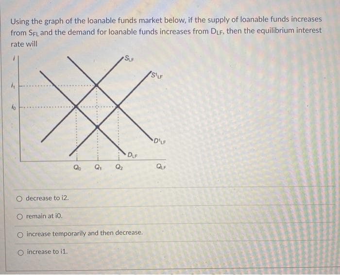 Using the graph of the loanable funds market below, if the supply of loanable funds increases
from SFL and the demand for loanable funds increases from DLF, then the equilibrium interest
rate will
D'LF
DuF
Qo
Q.
Q2
QuF
decrease to i2.
O remain at i0.
increase temporarily and then decrease.
O increase to i1.
