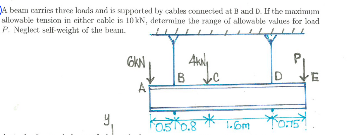 A beam carries three loads and is supported by cables connected at B and D. If the maximum
allowable tension in either cable is 10 kN, determine the range of allowable values for load
P. Neglect self-weight of the beam.
ម
6KN|
A
4KN₁
B ↓C
10.5 10.8 *
1.6m
D
P
*0.75
E