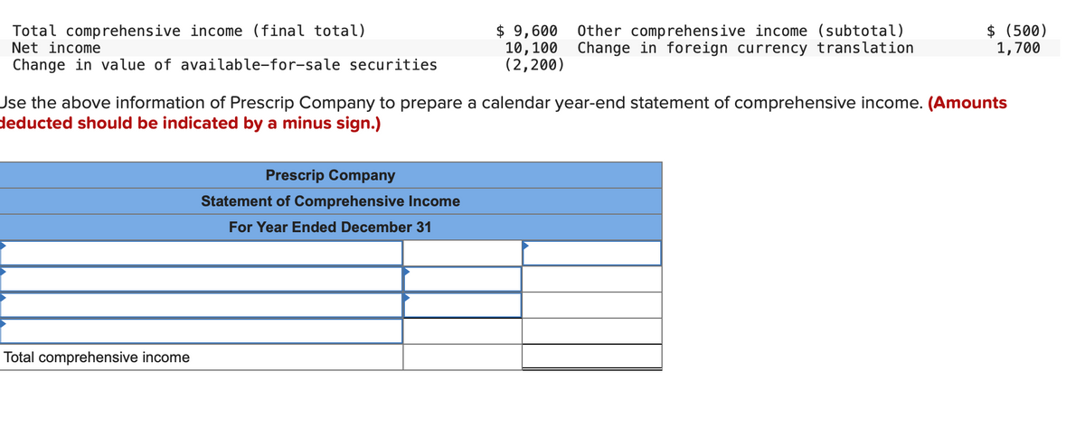 Total comprehensive income (final total)
Net income
Change in value of available-for-sale securities
Total comprehensive income
$ 9,600 Other comprehensive income (subtotal)
10, 100 Change in foreign currency translation
(2,200)
Use the above information of Prescrip Company to prepare a calendar year-end statement of comprehensive income. (Amounts
deducted should be indicated by a minus sign.)
Prescrip Company
Statement of Comprehensive Income
For Year Ended December 31
$ (500)
1,700