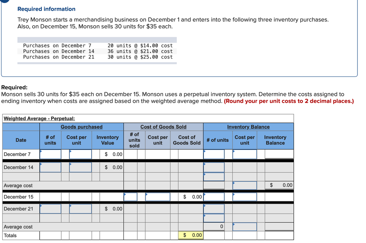 Required information
Trey Monson starts a merchandising business on December 1 and enters into the following three inventory purchases.
Also, on December 15, Monson sells 30 units for $35 each.
Purchases on December 7
Purchases on December 14
Purchases on December 21
Required:
Monson sells 30 units for $35 each on December 15. Monson uses a perpetual inventory system. Determine the costs assigned to
ending inventory when costs are assigned based on the weighted average method. (Round your per unit costs to 2 decimal places.)
Weighted Average - Perpetual:
Date
December 7
December 14
Average cost
December 15
December 21
Average cost
Totals
# of
units
Goods purchased
20 units @ $14.00 cost
36 units @ $21.00 cost
30 units @ $25.00 cost
Cost per
unit
Inventory
Value
$ 0.00
$ 0.00
$ 0.00
# of
units
sold
Cost of Goods Sold
Cost per
unit
Cost of
Goods Sold
$ 0.00
$ 0.00
Inventory Balance
Cost per
unit
# of units
0
Inventory
Balance
$
0.00