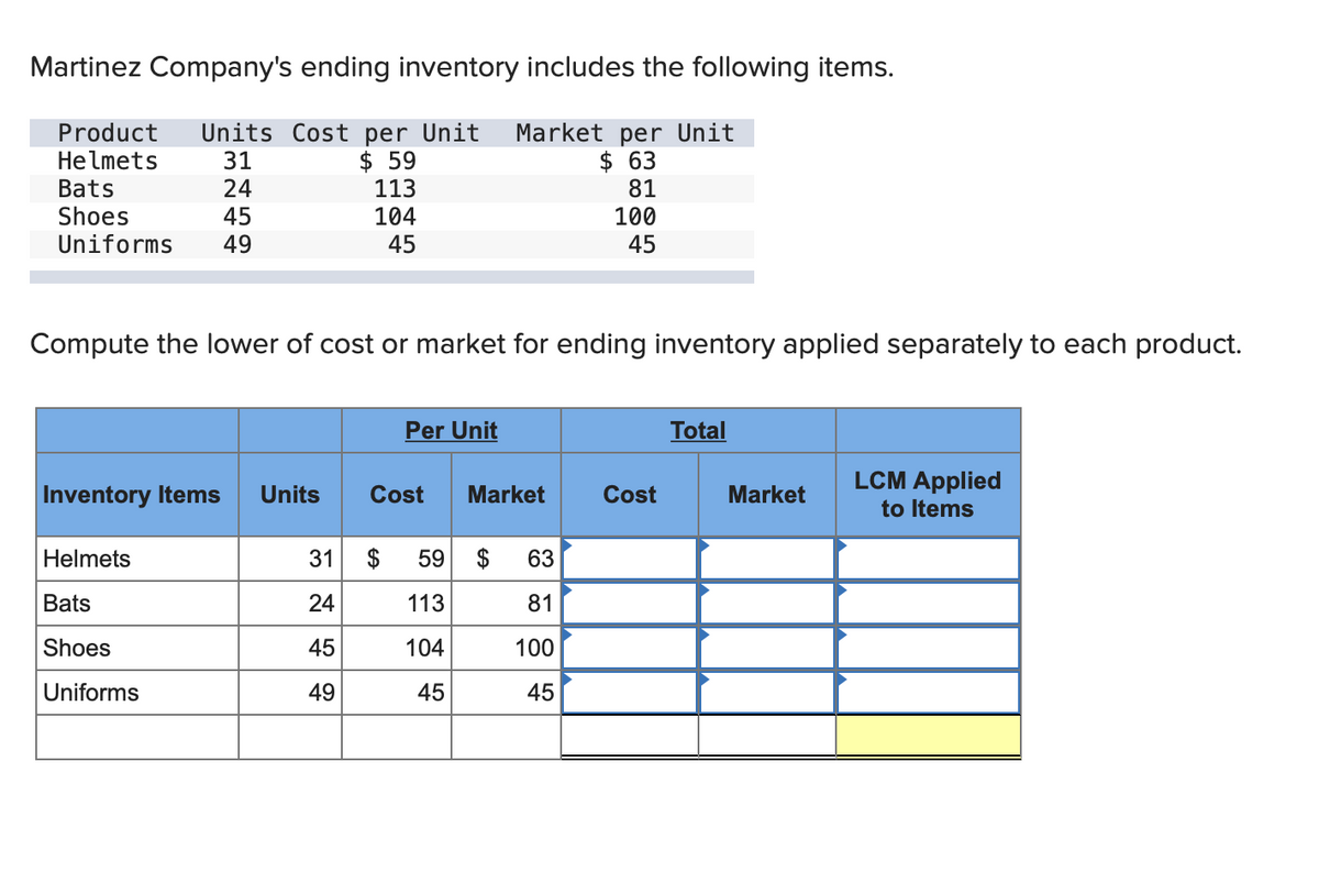 Martinez Company's ending inventory includes the following items.
Product Units Cost per Unit Market per Unit
Helmets
31
$59
$ 63
24
113
81
104
100
45
45
Bats
Shoes
45
Uniforms 49
Compute the lower of cost or market for ending inventory applied separately to each product.
Inventory Items Units
Helmets
Bats
Shoes
Uniforms
31
24
45
49
Per Unit
Cost
Market
$ 59 $ 63
113
81
104
100
45
45
Cost
Total
Market
LCM Applied
to Items