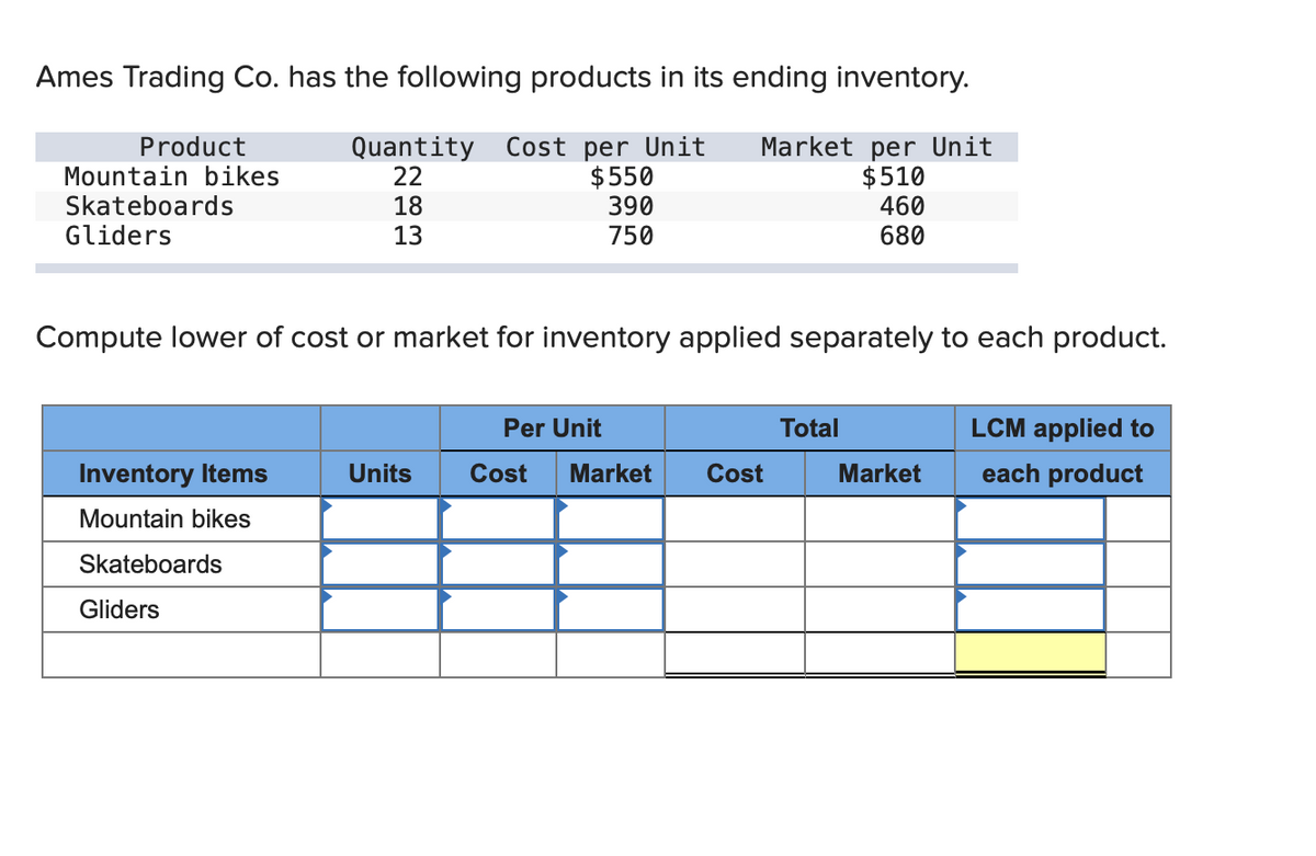 Ames Trading Co. has the following products in its ending inventory.
Quantity Cost per Unit Market per Unit
22
$550
$510
390
460
750
680
Product
Mountain bikes
Skateboards
Gliders
18
13
Compute lower of cost or market for inventory applied separately to each product.
Inventory Items
Mountain bikes
Skateboards
Gliders
Units
Per Unit
Cost Market Cost
Total
Market
LCM applied to
each product