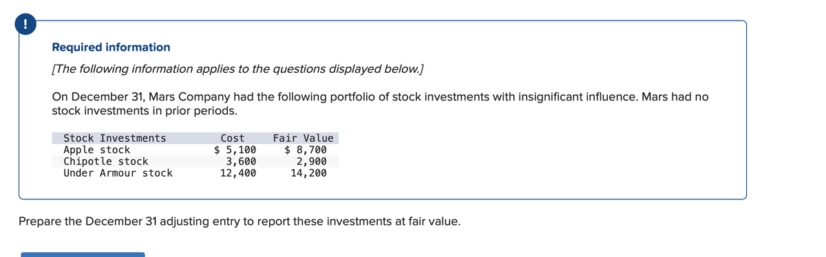 !
Required information
[The following information applies to the questions displayed below.]
On December 31, Mars Company had the following portfolio of stock investments with insignificant influence. Mars had no
stock investments in prior periods.
Stock Investments
Apple stock
Chipotle stock
Under Armour stock
Cost
$ 5,100
3,600
12,400
Fair Value
$ 8,700
2,900
14, 200
Prepare the December 31 adjusting entry to report these investments at fair value.