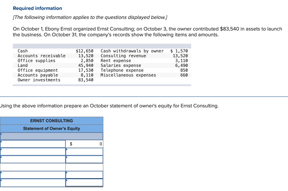 Required information
[The following information applies to the questions displayed below.]
On October 1, Ebony Ernst organized Ernst Consulting; on October 3, the owner contributed $83,540 in assets to launch
the business. On October 31, the company's records show the following items and amounts.
Cash
$12,650
Cash withdrawals by owner
$ 1,570
13,520
13,520
Accounts receivable
Office supplies
Land
Consulting revenue
Rent expense
2,850
3,110
45,940
Salaries expense
17,530
Telephone expense
Office equipment
Accounts payable
6,490
850
660
8,110
Miscellaneous expenses
Owner investments
83,540
Using the above information prepare an October statement of owner's equity for Ernst Consulting.
ERNST CONSULTING
Statement of Owner's Equity
0