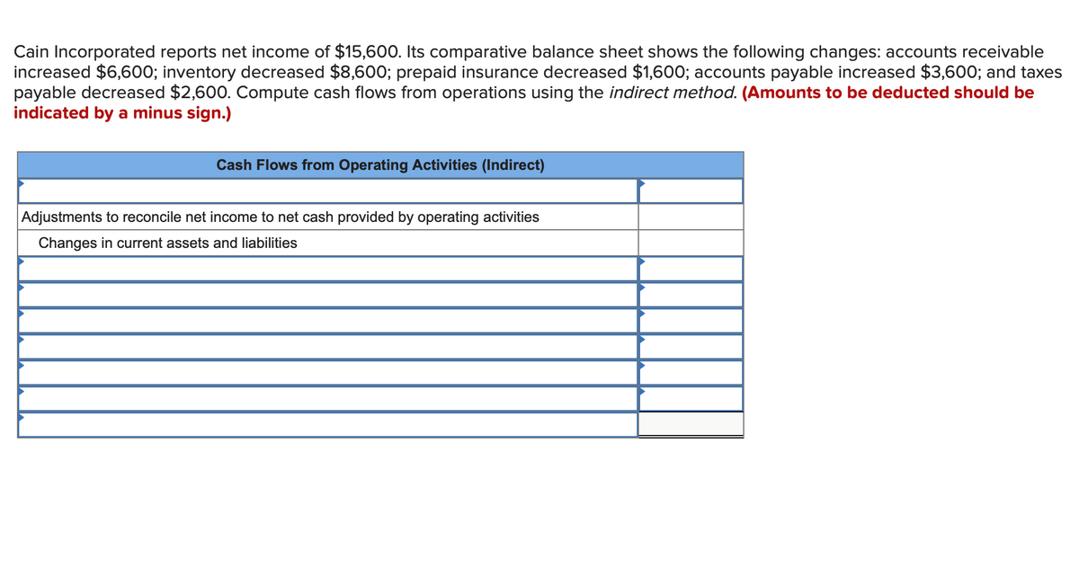 Cain Incorporated reports net income of $15,600. Its comparative balance sheet shows the following changes: accounts receivable
increased $6,600; inventory decreased $8,600; prepaid insurance decreased $1,600; accounts payable increased $3,600; and taxes
payable decreased $2,600. Compute cash flows from operations using the indirect method. (Amounts to be deducted should be
indicated by a minus sign.)
Cash Flows from Operating Activities (Indirect)
Adjustments to reconcile net income to net cash provided by operating activities
Changes in current assets and liabilities