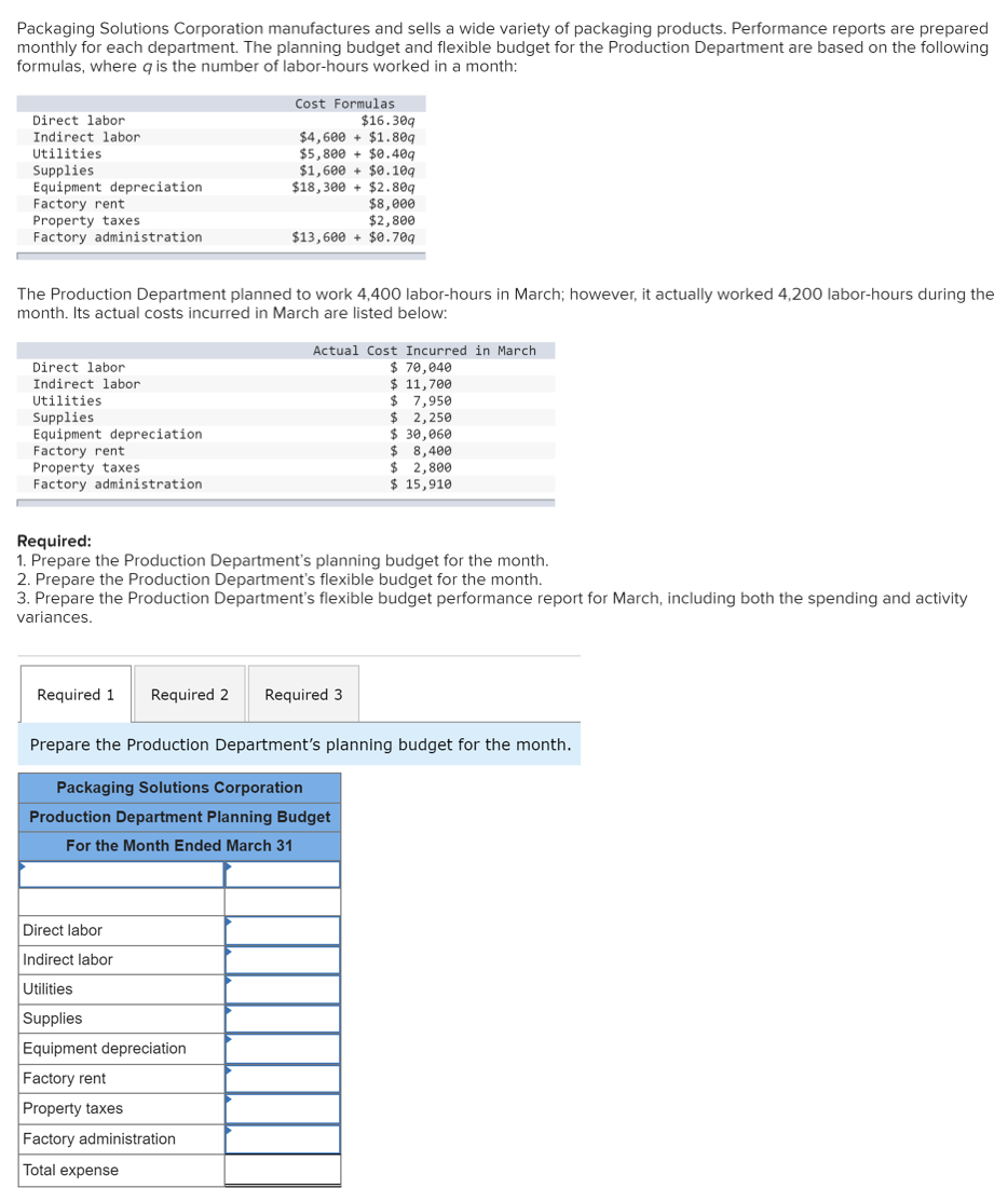 Packaging Solutions Corporation manufactures and sells a wide variety of packaging products. Performance reports are prepared
monthly for each department. The planning budget and flexible budget for the Production Department are based on the following
formulas, where q is the number of labor-hours worked in a month:
Cost Formulas
Direct labor
Indirect labor
Utilities
Supplies
Equipment depreciation
Factory rent
Property taxes
Factory administration
$16.30g
$4,600 + $1.80g
$5,800 + $0.40g
$1,600 + $0.10g
$18, 300 + $2.80g
$8,000
$2,800
$13,600 + $0.70g
The Production Department planned to work 4,400 labor-hours in March; however, it actually worked 4,200 labor-hours during the
month. Its actual costs incurred in March are listed below:
Actual Cost Incurred in March
Direct labor
Indirect labor
Utilities
Supplies
Equipment depreciation
Factory rent
Property taxes
Factory administration
$ 70,040
$ 11,700
$ 7,950
$ 2,250
$ 30,060
$ 8,400
$ 2,800
$ 15,910
Required:
1. Prepare the Production Department's planning budget for the month.
2. Prepare the Production Department's flexible budget for the month.
3. Prepare the Production Department's flexible budget performance report for March, including both the spending and activity
variances.
Required 1
Required 2
Required 3
Prepare the Production Department's planning budget for the month.
Packaging Solutions Corporation
Production Department Planning Budget
For the Month Ended March 31
Direct labor
Indirect labor
Utilities
Supplies
Equipment depreciation
Factory rent
Property taxes
Factory administration
Total expense

