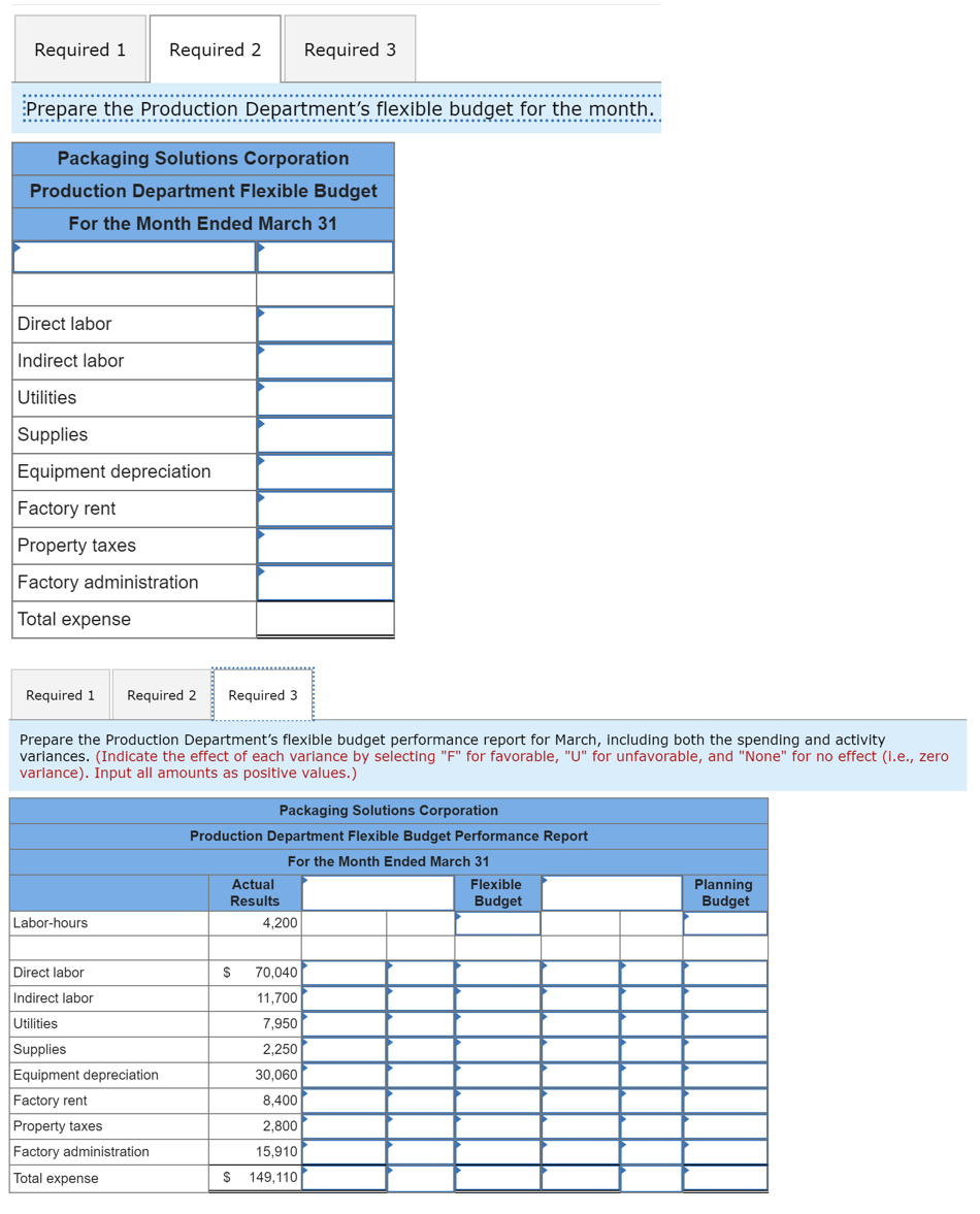 Required 1
Required 2
Required 3
Prepare the Production Department's flexible budget for the month.
Packaging Solutions Corporation
Production Department Flexible Budget
For the Month Ended March 31
Direct labor
Indirect labor
Utilities
Supplies
Equipment depreciation
Factory rent
Property taxes
Factory administration
Total expense
Required 1
Required 2
Required 3
Prepare the Production Department's flexible budget performance report for March, including both the spending and activity
variances. (Indicate the effect of each variance by selecting "F" for favorable, "U" for unfavorable, and "None" for no effect (1.e., zero
variance). Input all amounts as positive values.)
Packaging Solutions Corporation
Production Department Flexible Budget Performance Report
For the Month Ended March 31
Actual
Results
Planning
Budget
Flexible
Budget
Labor-hours
4,200
Direct labor
70,040
Indirect labor
11,700
Utilities
7,950
Supplies
2,250
Equipment depreciation
30,060
Factory rent
8,400
Property taxes
2,800
Factory administration
15,910
Total expense
149,110
