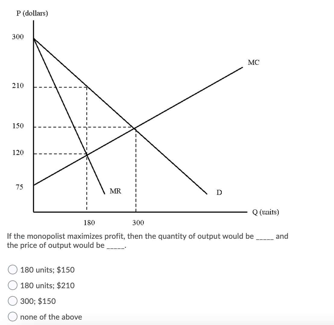 P (dollars)
300
MC
210
150
120
75
MR
D
Q (units)
180
300
If the monopolist maximizes profit, then the quantity of output would be
the price of output would be
and
180 units; $150
180 units; $210
300; $150
none of the above
