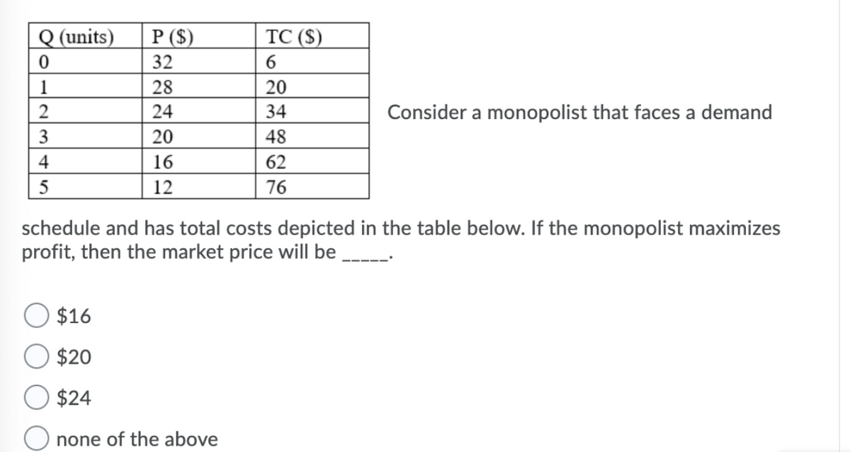 Q (units)
P ($)
TC ($)
32
6.
1
28
20
2
24
34
Consider a monopolist that faces a demand
3
20
48
4
16
62
12
76
schedule and has total costs depicted in the table below. If the monopolist maximizes
profit, then the market price will be
O $16
$20
$24
none of the above
