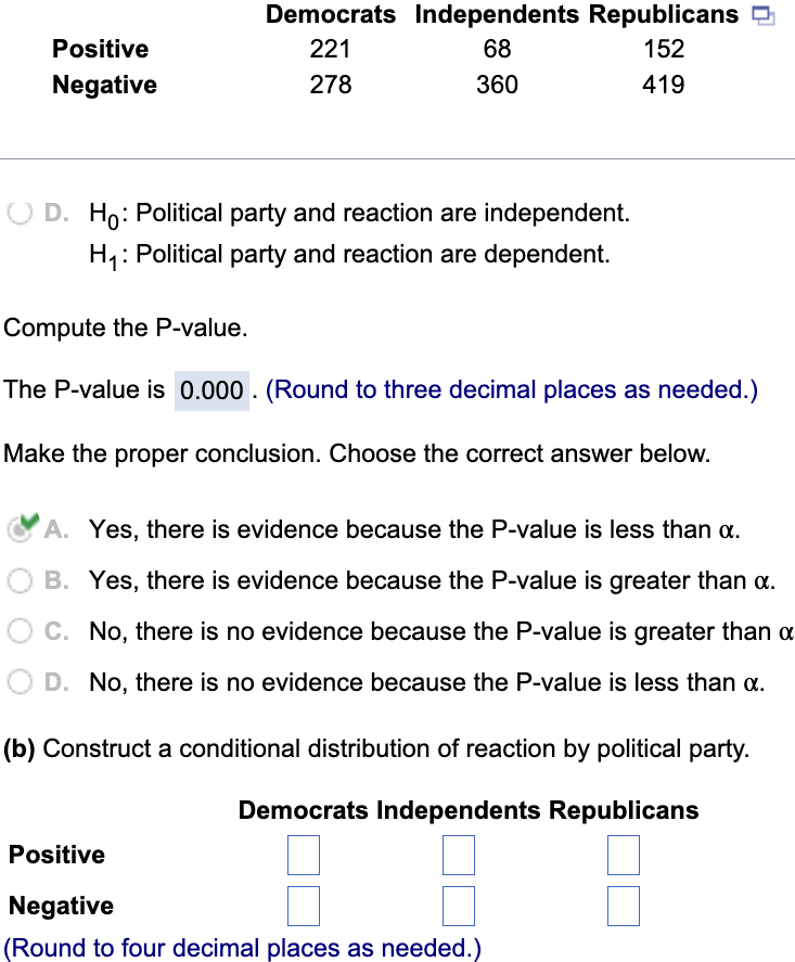 Democrats Independents Republicans
Positive
221
68
152
Negative
278
360
419
O D. Ho: Political party and reaction are independent.
H₁: Political party and reaction are dependent.
Compute the P-value.
The P-value is 0.000. (Round to three decimal places as needed.)
Make the proper conclusion. Choose the correct answer below.
A. Yes, there is evidence because the P-value is less than α.
B. Yes, there is evidence because the P-value is greater than α.
C. No, there is no evidence because the P-value is greater than a
D. No, there is no evidence because the P-value is less than α.
(b) Construct a conditional distribution of reaction by political party.
Democrats Independents Republicans
Positive
8
3
Negative
(Round to four decimal places as needed.)