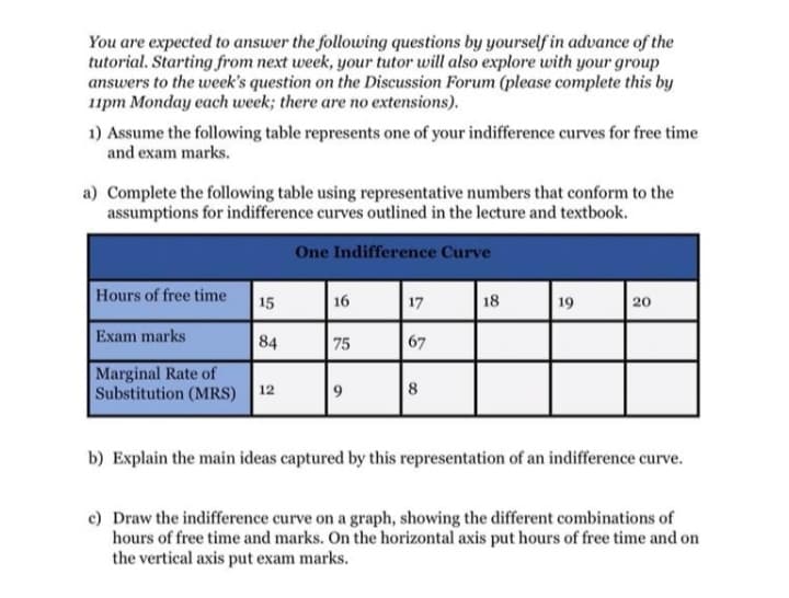 You are expected to answer the following questions by yourself in advance of the
tutorial. Starting from next week, your tutor will also explore with your group
answers to the week's question on the Discussion Forum (please complete this by
11pm Monday each week; there are no extensions).
1) Assume the following table represents one of your indifference curves for free time
and exam marks.
a) Complete the following table using representative numbers that conform to the
assumptions for indifference curves outlined in the lecture and textbook.
One Indifference Curve
Hours of free time
15
16
17
18
19
20
Exam marks
84
75
67
Marginal Rate of
Substitution (MRS)
12
9.
8
b) Explain the main ideas captured by this representation of an indifference curve.
c) Draw the indifference curve on a graph, showing the different combinations of
hours of free time and marks. On the horizontal axis put hours of free time and on
the vertical axis put exam marks.
