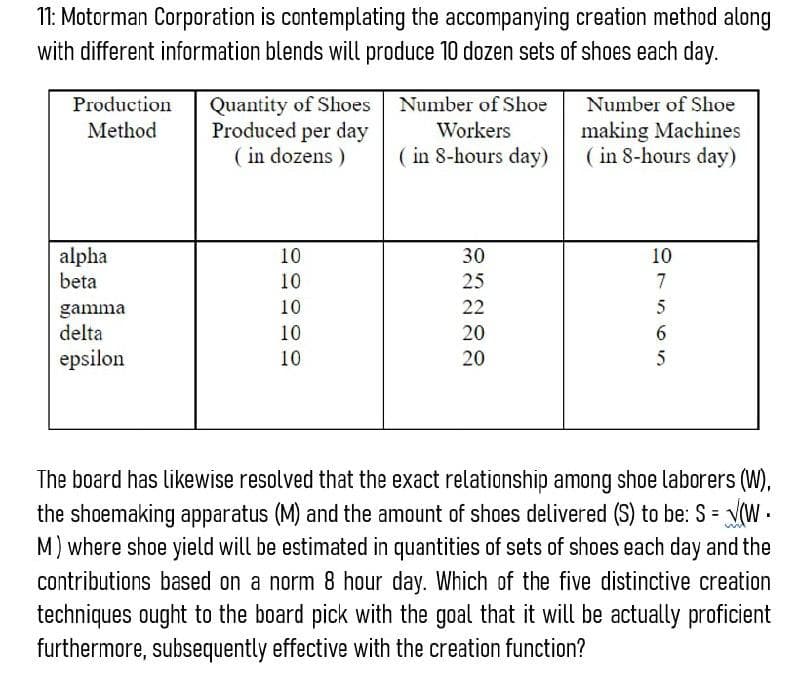 11: Motorman Corporation is contemplating the accompanying creation method along
with different information blends will produce 10 dozen sets of shoes each day.
Quantity of Shoes Number of Shoe
Produced per day
( in dozens )
Production
Number of Shoe
making Machines
( in 8-hours day)
Method
Workers
( in 8-hours day)
alpha
beta
10
30
10
10
25
7
10
22
5
gamma
delta
10
20
6
epsilon
10
20
5
The board has likewise resolved that the exact relationship among shoe laborers (W),
the shoemaking apparatus (M) and the amount of shoes delivered (S) to be: S = V(W.
M) where shoe yield will be estimated in quantities of sets of shoes each day and the
contributions based on a norm 8 hour day. Which of the five distinctive creation
techniques ought to the board pick with the goal that it will be actually proficient
furthermore, subsequently effective with the creation function?
