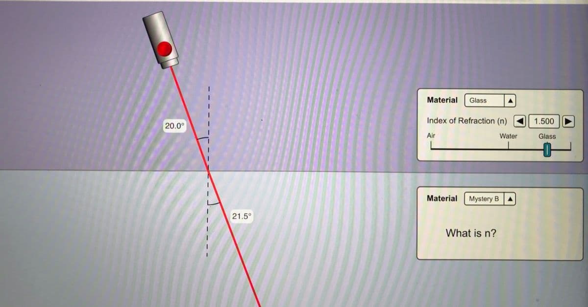 Material
Glass
Index of Refraction (n)
1.500
20.0°
Air
Water
Glass
Material
Mystery B
21.5°
What is n?
